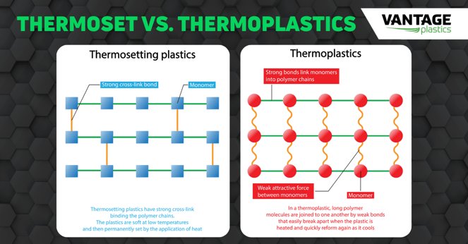 thermoset vs thermoplastics