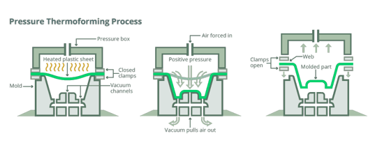 pressure-thermoforming-process-cropped