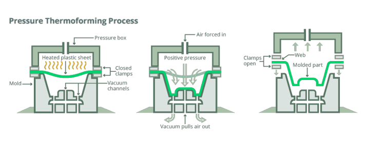 pressure-thermoforming-process-cropped