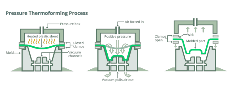 pressure-thermoforming-process-cropped