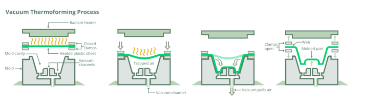 vacuum-thermoforming-process